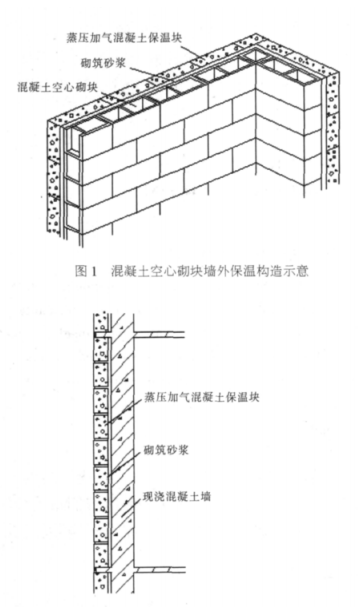 蒙阴蒸压加气混凝土砌块复合保温外墙性能与构造